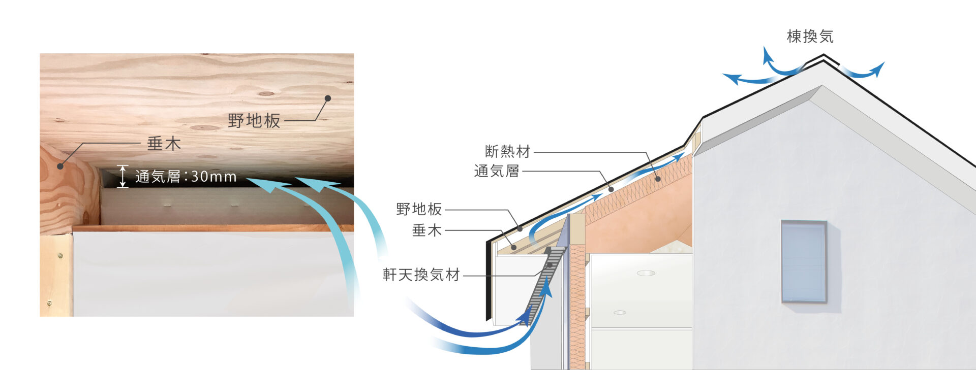 意匠性にも配慮した屋根の通気工法
