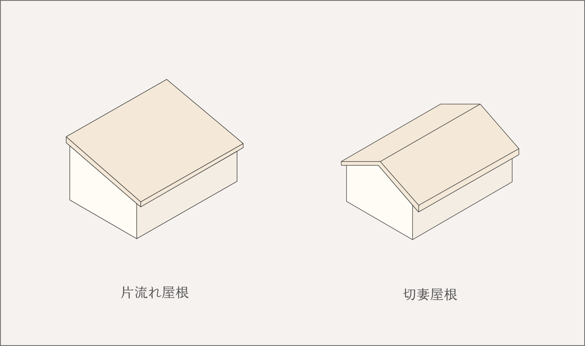 片流れ屋根と切妻屋根 イラスト
