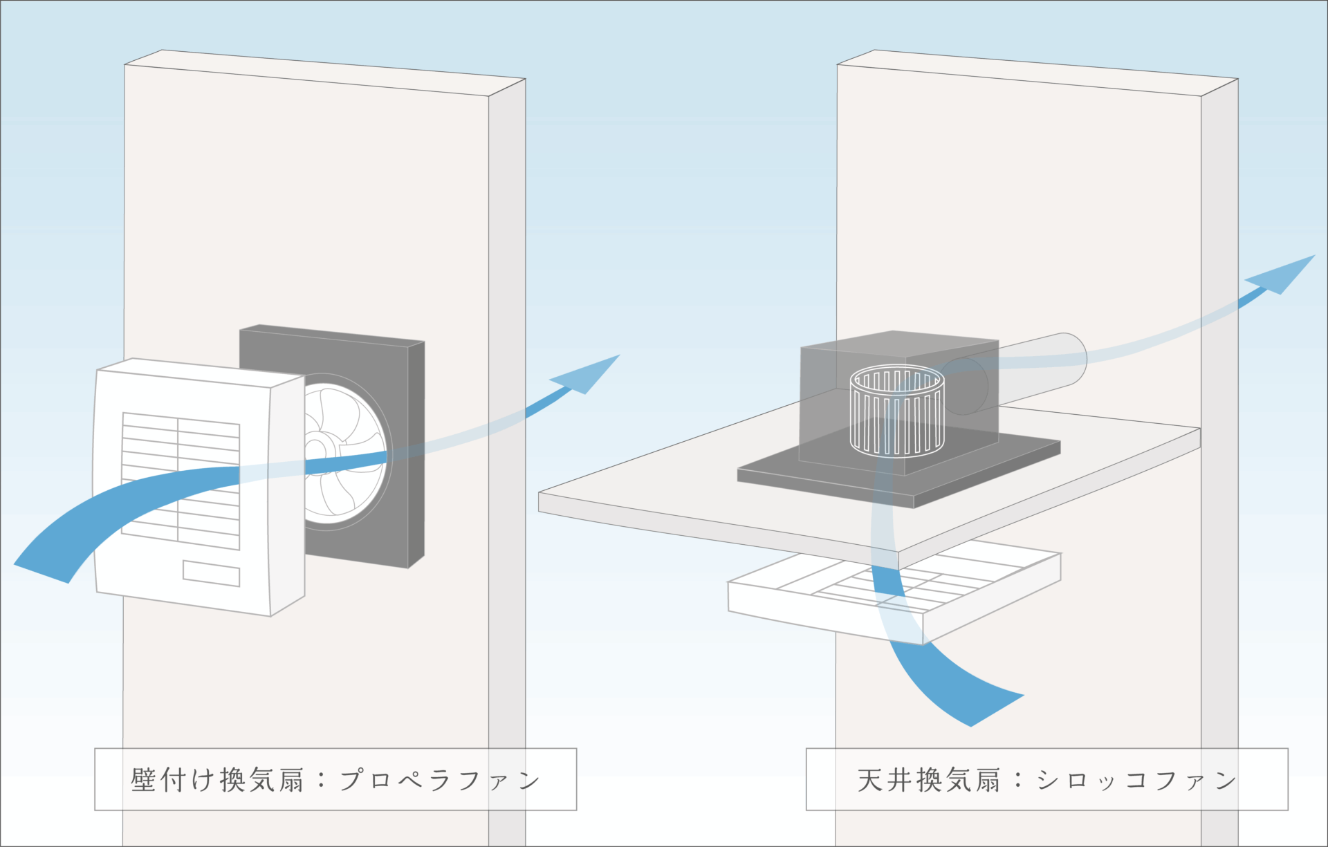 壁付け換気扇 構造